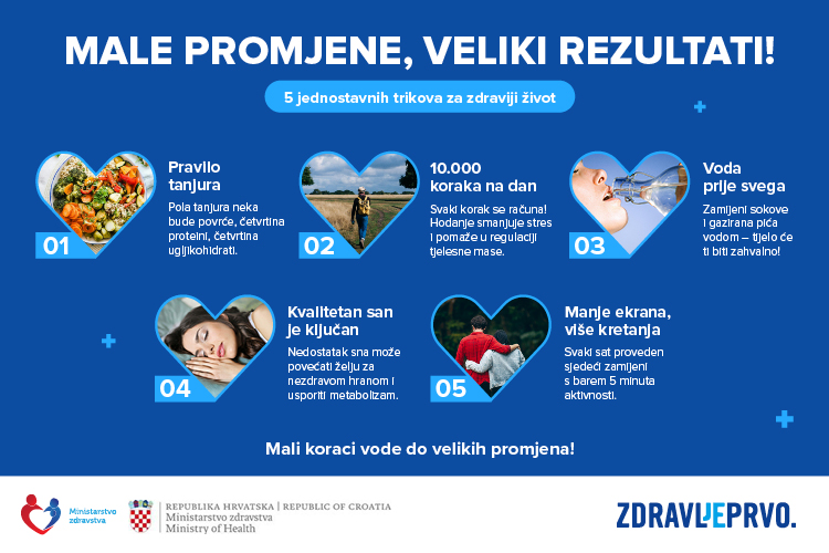 Slika /2025_Slike/MIZ Svjetski dan debljine infografika slika web.jpg